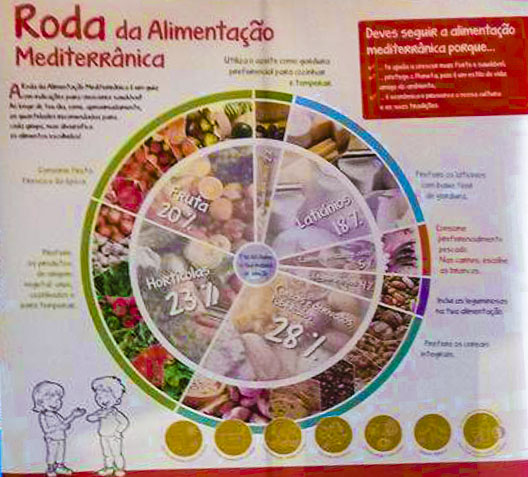 Roda Alimentos